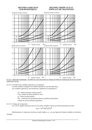 Eléments d'Hydrologie de Surface - 144 -
0
1
2
3
4
5
6
7
8
1 10 100
R2
R3
Surface en km2
Temps de montée en heures
R4
R5
0
5
10
15
20
25
1 10 100
R2
R3
Surface en km2
Temps de base en heures
R4
R5
0
1
2
3
4
5
6
7
8
1 10 100
R2
R3
Surface en km2
Temps de montée en heures
R4
R5
0
10
20
30
40
50
1 10 100
R2
R3
Surface en km2
Temps de base en heures
R4
R5
REGIMES TROPICAUX ET
TOPICAUX DE TRANSITION
REGIMES SAHELIENS
SUB-DESERTIQUES
X.2.5.2 - Approche stochastique - les débits de crues décennales en Afrique de l'Ouest et Centrale (par PUECH et CHABI
GONNI du C.I.E.H.)
X.2.5.2.1 Inventaire des variables explicatives et à expliquer
La seule variable à expliquer est le débit de pointe de crue décennale Q10.
Les variables explicatives sont nombreuses, qualitatives et quantitatives :
• S : surface du bassin versant en km2 ;
• Pan : hauteur de pluie annuelle en mm ;
• g : indice de pente global ;
• Kr : coefficient de ruissellement dans les conditions décennales ;
• nature du sous-sol (élément qualitatif).
X.2.5.2.2 Nature de la régression
Le C.I.E.H. suppose que Q10 varie avec les autres variables comme une fonction puissance du style :
Q10 = a Sα Pan
β Ig
γ Kr
δ
Manifestement, la régression log Q10 en logS, logPan, etc., est une régression linéaire multiple de résolution
classique.
 
