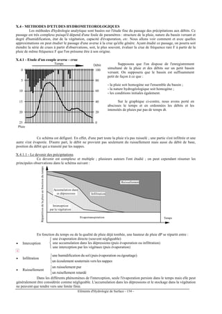 Eléments d'Hydrologie de Surface - 154 -
X.4 - METHODES D'ETUDES HYDROMETEOROLOGIQUES
Les méthodes d'hydrologie analytique sont basées sur l'étude fine du passage des précipitations aux débits. Ce
passage est très complexe puisqu'il dépend d'une foule de paramètres : structure de la pluie, nature du bassin versant et
degré d'humidification, état de la végétation, capacité d'évaporation, etc. Nous allons voir comment et avec quelles
approximations on peut étudier le passage d'une averse à la crue qu'elle génère. Ayant étudié ce passage, on pourra soit
étendre la série de crues à partir d'observations, soit, le plus souvent, évaluer la crue de fréquence rare F à partir de la
pluie de même fréquence F que l'on présume être à son origine.
X.4.1 - Etude d'un couple averse - crue
0
5
10
15
20
25 0
20
40
60
80
100
Pluie
DébitTemps Supposons que l'on dispose de l'enregistrement
simultané de la pluie et des débits sur un petit bassin
versant. On supposera que le bassin est suffisamment
petit de façon à ce que :
- la pluie soit homogène sur l'ensemble du bassin ;
- la nature hydrogéologique soit homogène ;
- les conditions initiales également.
Sur le graphique ci-contre, nous avons porté en
abscisses le temps et en ordonnées les débits et les
intensités de pluies par pas de temps dt.
Ce schéma est défiguré. En effet, d'une part toute la pluie n'a pas ruisselé ; une partie s'est infiltrée et une
autre s'est évaporée. D'autre part, le débit ne provient pas seulement du ruissellement mais aussi du débit de base,
position du débit qui a transité par les nappes.
X.4.1.1 - Le devenir des précipitations
Ce devenir est complexe et multiple ; plusieurs auteurs l'ont étudié ; on peut cependant résumer les
principales observations dans le schéma suivant :
Ruissellement
Infiltration
Accumulation dans
es dépressions
Interception
par la végétation
Evapotranspiration Temps
Répartitiondelapluieenfonctiondutemps
En fonction du temps ou de la qualité de pluie déjà tombée, une hauteur de pluie dP se répartit entre :
• Interception


 une évaporation directe (souvent négligeable)
une accumulation dans les dépressions (puis évaporation ou infiltration)
une interception par les végétaux (puis évaporation)
• Infiltration



nappeslesverssouterrainécoulementun
)égouttageounévaporatiopuis(soldutionhumidificaune
• Ruissellement



retardéntruisellemeun
purntruisselemeun
Dans les différents phénomènes de l'interception, seule l'évaporation persiste dans le temps mais elle peut
généralement être considérée comme négligeable. L'accumulation dans les dépressions et le stockage dans la végétation
ne peuvent que tendre vers une limite finie.
 