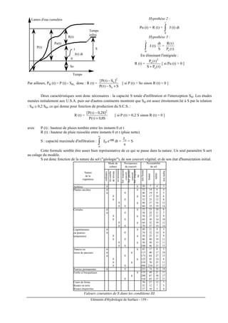 Eléments d'Hydrologie de Surface - 159 -
Temps
Lames d'eau cumulées
R(t)
Pu(t)
P(t)
So
S
Temps
infini
0
t
J(t) dt
Hypothèse 2 :
Pu (t) = R (t) + ∫
t
0
J (t) dt
Hypothèse 3 :
∫
t
0
J (t)
S
dt
=
)t(P
)t(R
u
En éliminant l'intégrale :
R (t) =
)t(PS
)t(P
u
2
u
+
[ si Pu (t)  0 ]
Par ailleurs, Pu (t) = P (t) - So, donc : R (t) =
SS)t(P
]S)t(P[
o
2
o
+−
−
[ si P (t)  So sinon R (t) = 0 ]
Deux caractéristiques sont donc nécessaires : la capacité S totale d'infiltration et l'interception So. Les études
menées initialement aux U.S.A. puis sur d'autres continents montrent que So est assez étroitement lié à S par la relation
: So ≅ 0,2 So, ce qui donne pour fonction de production du S.C.S. :
R (t) =
S8,0)t(P
]S2,0)t(P[ 2
+
−
[ si P (t)  0,2 S sinon R (t) = 0 ]
avec P (t) : hauteur de pluies tombée entre les instants 0 et t
R (t) : hauteur de pluie ruisselée entre instants 0 et t (pluie nette)
S : capacité maximale d'infiltration : ∫
∞
0
Jo e-αt dt =
a
Jo
= S
Cette formule semble être assez bien représentative de ce qui se passe dans la nature. Un seul paramètre S sert
au calage du modèle.
S est donc fonction de la nature du sol (géologie), de son couvert végétal, et de son état d'humectation initial.
20
32
46
38
52
48
60
52
58
58
64
64
70
49
74
54
86
58
100
42
115
175
125
310
490
255
135
200
310
70
32
27
7
14
19
17
25
27
35
23
25
27
30
32
37
21
32
25
40
30
46
17
40
64
45
70
210
74
49
67
85
27
12
10
4
6
9
10
12
16
19
10
11
12
14
19
19
9
14
11
19
15
23
8
17
27
14
25
37
35
21
30
37
12
7
5
3
4
5
6
8
12
14
6
7
9
10
12
14
5
9
9
11
11
15
5
10
15
6
11
17
19
11
17
21
7
5
4
0
0
0
0
0
0
0
0
0
0
0
0
0
Soltoujours
nu
0
0
0
0
0
0
0
0
0
0
0
0
0
0
0
0
0
0
0
0
0
0
0
0
0
0
0
0
0
0
0
0
0
0
0
0
0
0
0
0
0
0
Soltoujours
couvert
Solparfois
couvert
ordinaire
encourbe
deniveau
enterrasses
Nature
de la
végétation
Jachères
Plantes sarclées
Céréales
Légumineuses
ou prairies
temporaires
Patures ou
terres de parcours
Prairies permanentes
Forêts et bocqueteaux
Cours de ferme
Routes en terre
Routes empierrées
trèsbonne
bonne
faible
trèsfaibleMode de
culture
Permanence
du couvert
Perméabilité
du sol
Valeurs courantes de S dans les conditions III.
 