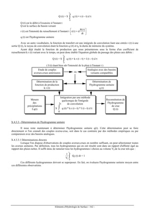 Eléments d'Hydrologie de Surface - 162 -
Q (t) = S ∫
ct
0
q (τ) ∗ r (t - τ) d τ
Q (t) est le débit à l'exutoire à l'instant t
Q est la surface du bassin versant
r (t) est l'intensité du ruissellement à l'instant t 





=
dt
)t(R
d)t(r
q (t) est l'hydrogramme unitaire
Avec un autre vocabulaire, la fonction de transfert est une intégrale de convolution liant une entrée r (t) à une
sortie Q (t), le noyau de convolution étant la fonction q (π) et tc la durée de mémoire du système.
Ayant déjà étudié la fonction de production que nous présenterons sous la forme d'un coefficient de
ruissellement k r (t) variant avec le temps, on peut donc établir l'équation globale du passage des pluies aux débits :
Q (t) = S ∫
ct
0
q (τ) ∗ k r (t - τ) ∗ I (t - τ) d τ
( I (t) étant bien sûr l'intensité de la pluie à l'instant t )
Etude de couples
averses-crues antérieures ou
Détermination de la
fonction de production
k r (t)
Détermination de
l'hydrogramme unitaire
q (t)
Reconstitution de
l'hydrogramme
de crue
Q (t)
Intégration par une méthode
quelconque de l'intégrale
de convolution
q (š) * k r (t - š) * I (t - š) d š∫
tc
0
S
Analogies avec des bassins
versants compatibles
Mesure
des
précipitations
I q(t)
X.4.3.3 - Détermination de l'hydrogramme unitaire
Il nous reste maintenant à déterminer l'hydrogramme unitaire q(t). Cette détermination peut se faire
directement si l'on connaît des couples averse-crue, soit dans le cas contraire par des méthodes empiriques ou par
comparaison avec des bassins analogues.
X.4.3.3.1 Déterminations directes
Lorsque l'on dispose d'observations de couples averses-crues en nombre suffisant, on peut sélectionner toutes
les averses unitaires. Par définition, tous les hydrogrammes qui en ont résulté sont dans un rapport d'affinité égal au
rapport des pluies nettes. Il suffit donc de ramener tous les hydrogrammes i choisis au volume Vi de la crue tels que :
∫
ct
0iV
1
Qi (t) dt = 1
Ces différents hydrogrammes doivent se superposer. En fait, on évaluera l'hydrogramme unitaire moyen entre
ces différentes observations.
 