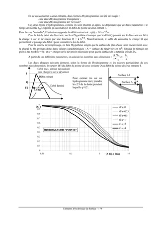 Eléments d'Hydrologie de Surface - 179 -
En ce qui concerne la crue entrante, deux formes d'hydrogrammes ont été envisagés :
- une crue d'hydrogramme triangulaire ;
- une crue d'hydrogramme dit arrondi.
Ces deux types d'hydrogrammes, comme ils sont illustrés ci-après, ne dépendent que de deux paramètres : le
temps de montée tm (exprimé en secondes) et le débit de pointe de crue entrant I .
Pour la crue arrondie, l'évolution supposée du débit entrant est : q (t) = I t/tme-t/tm.
Pour la loi de débit du déversoir, on fera l'hypothèse classique que le débit Q passant sur le déversoir est lié à
la charge h sur le déversoir par une fonction Q = k h2/3. Manifestement, il suffit de connaître la charge hI qui
permettrait le passage du débit I pour connaître la loi de débit.
Pour la courbe de remplissage, on fera l'hypothèse simple que la surface du plan d'eau varie linéairement avec
la charge h. On prendra donc deux valeurs caractéristiques : A = surface du réservoir (en m2) lorsque le barrage est
plein à ras bord (h = 0) ; et a = charge sur le déversoir nécessaire pour que la surface de la retenue soit de 2A.
A partir de ces différents paramètres, on calcule les nombres sans dimension :
m
I
t*I
h*A
et
a
hI
Les deux abaques suivants donnent, selon la forme de l'hydrogramme et les valeurs particulières de ces
nombres sans dimension, le rapport Q/I du débit de pointe de crue sortante Q au débit de pointe de crue entrante I.
Surface 2A
Surface A
I
I/2
Débit max. entrant nécessitant
une charge h sur le déversoir
1,5 tm
Q
Débit entrant
Débit laminé
a
Pour estimer tm sur un
hydrogramme réel, prendre
les 2/3 de la durée pendant
laquelle qI/2 .
0
0,1
0,2
0,3
0,4
0,5
0,6
0,7
0,8
0,9
1
0,01 0,1 1 10
hI/a=0
hI/a=0,25
hI/a=0,5
hI/a=1
h1/a=2
h1/a=4
Q / I
(A hI) /( I tm)
HYDROGRAMMEPOINTU
 