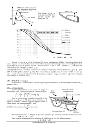 Eléments d'Hydrologie de Surface - 180 -
Surface 2A
Surface A
I
I/2
Débit max. entrant nécessitant
une charge h sur le déversoir
2,45 tm
Q
Débit entrant
Débit laminé
a
Pour estimer tm sur un
hydrogramme réel la durée
pendant laquelle qI/2
divisée par 2,45.
0
0,1
0,2
0,3
0,4
0,5
0,6
0,7
0,8
0,9
1
0,1 1 10 100
hI/a=0
hI/a=0,5
hI/a=1
hI/a=2
h1/a=4
h1/a=8
Q / I
(A hI) /( I tm)
HYDROGRAMMEARRONDI
Comme on vient de le voir, la formule de Puls permet principalement d'étudier l'amortissement d'une crue
connue a priori, à la traversée d'un réservoir. Son utilisation comme méthode de prévision est moins fréquente et on
peut se poser à ce sujet la question suivante : peut-on prévoir ce qui va sortir à l'instant ti + 1, alors qu'il faut
connaître pour cela, outre QI et Ii, le débit Ii + 1 ?
Cela est paradoxalement possible car, comme vous le verrez dans l'application pratique, l'influence Ii + 1 sur Qi + 1 est
faible (le modèle garde en mémoire Qi et Ii). Aussi peut-on faire des hypothèses sur l'évolution probable de I sans que
cela ne perturbe beaucoup la prévision sur Q. (Evidemment, on rajuste à chaque pas de temps la prévision antérieure
sur le débit qui est réellement arrivé).
X.7.3 - Méthode de Muskingum
Contrairement à la méthode Puls, nous envisageons à présent l'hypothèse où S ne dépend plus seulement de Q
mais de Q et de I.
X.7.3.1 - Mise en équation
Comme précédemment et sur un pas de temps ∆t
suffisamment court, l'équation de continuité a pour expression :





 +
2
II 21
∆t - 




 +
2
QQ 21
∆t = S2 - S1
Dans un premier temps, nous admettrons que K est une
constante. La méthode de Puls peut encore s'expliquer si le
régime est uniforme. Comme le suggère la figure ci-contre, le
volume stocké, si le débit était partout Q, serait :
S = K Q
Si le débit était partout I, le volume stocké serait :
S = K I
Limites du volume KI
Limites du volume KQ
Limites du voluume
réellement stochéDébit
entrant I
Débit
sortant Q
En régime transitoire, I est différent de Q et nous admettrons que le volume stocké dans le tronçon devient :
S = K Q + x (K I - K Q)
Cette équation, appelée généralement équation de Muskingum, se met sous la forme suivante :
S = K [ ]Q)x1(xI −+
 