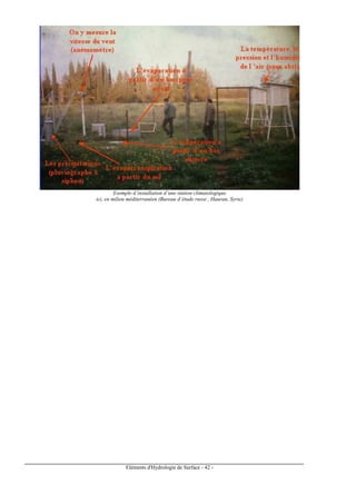 Eléments d'Hydrologie de Surface - 42 -
Exemple d’installation d’une station climatologique
ici, en milieu méditerranéen (Bureau d’étude russe , Hauran, Syrie)
 