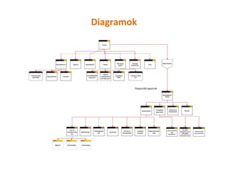 Diagramok
 