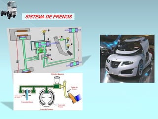 SISTEMA DE FRENOS
 