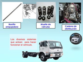 Barrilla                  Muelle de
empujadora                  válvulas    Cadena de
                                        distribución




   Los diversos sistemas
   que actúan para hacer
   funcionar el vehículo.
 
