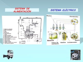SISTEMA DE
ALIMENTACIÓN
               SISTEMA ELÉCTRICO
 