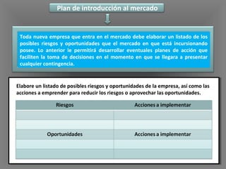 Plan de introducción al mercado
Toda nueva empresa que entra en el mercado debe elaborar un listado de los
posibles riesgos y oportunidades que el mercado en que está incursionando
posee. Lo anterior le permitirá desarrollar eventuales planes de acción que
faciliten la toma de decisiones en el momento en que se llegara a presentar
cualquier contingencia.
Elabore un listado de posibles riesgos y oportunidades de la empresa, así como las
acciones a emprender para reducir los riesgos o aprovechar las oportunidades.
 