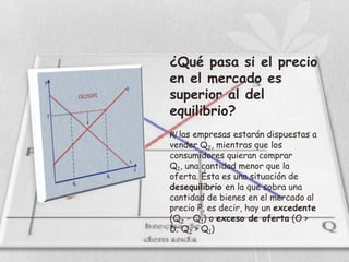 ¿Qué pasa si el precio
en el mercado es
superior al del
equilibrio?
R/ las empresas estarán dispuestas a
vender Q2, mientras que los
consumidores quieran comprar
Q1, una cantidad menor que la
oferta. Ésta es una situación de
desequilibrio en la que sobra una
cantidad de bienes en el mercado al
precio P, es decir, hay un excedente
(Q2 - Q1) o exceso de oferta (O >
D; Q2 > Q1)
 