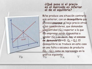 ¿Qué pasa si el precio
 en el mercado es inferior
 al de el equilibrio?
R/se produce una situación contraria
a la anterior, con un desequilibrio que
provoca escasez: el bajo precio atrae
a los consumidores, que demandan
una cantidad (Q2) superior a la que
las empresas están dispuestas a
vender (Q1), es decir, hay un exceso
de demanda (D > O; Q2 > Q1). El
desequilibrio se traduce en este caso
en una falta o escasez de producto
(Q2 - Q1), como se representa en la
gráfica siguiente:
 