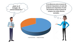 ¿Qué es el
margen de
comercialización?
Es la diferencia entre el precio de
venta (sin impuestos) y el coste del
producto (sin impuestos). El coste
del producto incluye el precio de
compra y los costes directos
asociados.
 