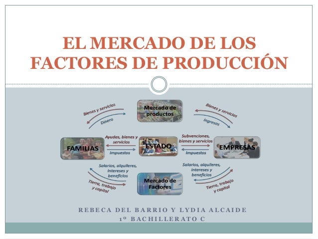 El mercado de los factores de producción