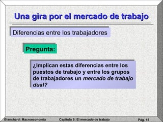 Capítulo 6: El mercado de trabajoBlanchard: Macroeconomía Pág. 15
Una gira por el mercado de trabajoUna gira por el mercado de trabajo
Diferencias entre los trabajadoresDiferencias entre los trabajadores
Pregunta:Pregunta:
¿Implican estas diferencias entre los
puestos de trabajo y entre los grupos
de trabajadores un mercado de trabajo
dual?
¿Implican estas diferencias entre los
puestos de trabajo y entre los grupos
de trabajadores un mercado de trabajo
dual?
 