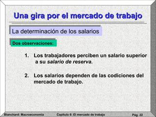 Capítulo 6: El mercado de trabajoBlanchard: Macroeconomía Pág. 22
Una gira por el mercado de trabajoUna gira por el mercado de trabajo
La determinación de los salariosLa determinación de los salarios
Dos observaciones:Dos observaciones:
1. Los trabajadores perciben un salario superior
a su salario de reserva.
2. Los salarios dependen de las codiciones del
mercado de trabajo.
 