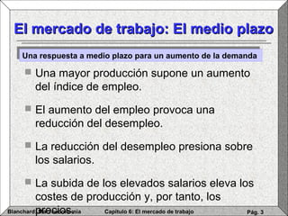 Capítulo 6: El mercado de trabajoBlanchard: Macroeconomía Pág. 3
El mercado de trabajo: El medio plazoEl mercado de trabajo: El medio plazo
 Una mayor producción supone un aumento
del índice de empleo.
 El aumento del empleo provoca una
reducción del desempleo.
 La reducción del desempleo presiona sobre
los salarios.
 La subida de los elevados salarios eleva los
costes de producción y, por tanto, los
precios.
Una respuesta a medio plazo para un aumento de la demandaUna respuesta a medio plazo para un aumento de la demanda
 
