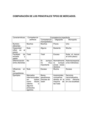 El Mercado Documento Juan Gimeno