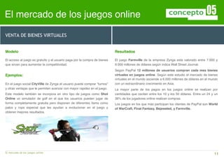 El mercado de los juegos online

VENTA DE BIENES VIRTUALES


Modelo                                                                     Resultados

El acceso al juego es gratuito y el usuario paga por la compra de bienes   El juego Farmville de la empresa Zynga está valorado entre 7.000 y
que sirven para aumentar la competitividad.                                9.000 millones de dólares según indica Wall Street Journal.
   Porciones                                                               Según PayPal 12 millones de usuarios compran cada mes bienes
Ejemplos:                                                                  virtuales en juegos online. Según este estudio el mercado de bienes
                                                                           virtuales en el mundo asciende a 6.000 millones de dólares en el mundo
En el juego social CityVille de Zynga el usuario puede comprar “turnos”    con un extraordinario crecimiento en Asia.
y otras ventajas que le permiten avanzar con mayor rapidez en el juego.    La mayor parte de los pagos en los juegos online se realizan por
Este modelo también se incorpora en otro tipo de juegos como Shot          cantidades que oscilan entre los 10 y los 50 dólares. Entre un 24 y un
Online un simulador de golf en el que los usuarios pueden jugar de         36% de los jugadores online realizan compras.
forma completamente gratuita pero disponen de diferentes ítems como        Los juegos en los que más participan los clientes de PayPal son World
palos y ropa especial que les ayudan a evolucionar en el juego y           of WarCraft, Final Fantasy, Bejeweled, y Farmville.
obtener mejores resultados.




El mercado de los juegos online                                             !                                                                 11
 