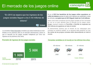 El mercado de los juegos online
                                                                           Si en el 2010 los beneﬁcios de los juegos online supusieron un
    “En 2015 se espera que los ingresos de los
                                                                           millón de dólares gracias en parte a los ingresos por publicidad y venta
  juegos sociales lleguen a los 5 mil millones de                          de artículos, se espera que en 2015 lleguen hasta los 5 mil millones.

                      dólares”                                             Datos como estos corroboran que los juegos sociales se han convertido
                                                                           en un gran aliciente para el mercado de los juegos online. Zynga,
                                                                           empresa creadora de FarmVille y CityVille ha superado los 250
                                                              Tuitéalo
                                                                           millones de jugadores en todo el mundo.

   Porciones                                                               Si anteriormente veíamos que el mercado de los videojuegos para
La consultora Parks Associates considera que estas tendencias se man-      consolas se mantenía estable, en la siguiente tabla podemos ver que
tendrán en los próximos años en el mercado internacional y prevé que       las ventas de las propias consolas están descendiendo en todo el
el mercado de los juegos sociales multiplicará por cinco sus ingresos en   mundo.
los próximos cinco años.

Previsión de ingresos de los juegos sociales                               Consolas vendidas en el mundo en los últimos tres años


                                                                                    98 millones         89 millones         81 millones




                                                                                       2008                 2009               2010

Fuente:                                                                                                                 Fuente: VGChartz
Parks Associates



El mercado de los juegos online                                                                                                                   5
 