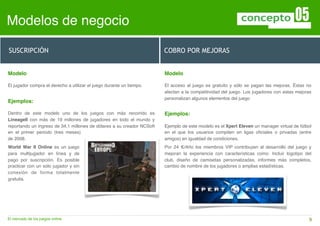 Modelos de negocio

SUSCRIPCIÓN                                                             COBRO POR MEJORAS


Modelo                                                                  Modelo

El jugador compra el derecho a utilizar el juego durante un tiempo.     El acceso al juego es gratuito y sólo se pagan las mejoras. Éstas no
                                                                        afectan a la competitividad del juego. Los jugadores con estas mejoras
  Porciones                                                             personalizan algunos elementos del juego
Ejemplos:

Dentro de este modelo uno de los juegos con más recorrido es            Ejemplos:
LineageII con más de 19 millones de jugadores en todo el mundo y
reportando un ingreso de 34,1 millones de dólares a su creador NCSoft   Ejemplo de este modelo es el Xpert Eleven, manager virtual de fútbol
en el primer periodo (tres meses) de 2008.                              en el que los usuarios compiten en ligas oﬁciales o privadas (entre
World War II Online es un juego                                         amigos) en igualdad de condiciones.
para multijugador en línea y de pago                                    Por 24 €/Año los miembros VIP contribuyen al desarrollo del juego y
por suscripción. Es posible practicar                                   mejoran la experiencia con características como: Incluir logotipo del
con un solo jugador y sin conexión                                      club, diseño de camisetas personalizadas, informes más completos,
de forma totalmente gratuita.                                           cambio de nombre de los jugadores o amplias estadísticas.




El mercado de los juegos online                                          !                                                                  9
 