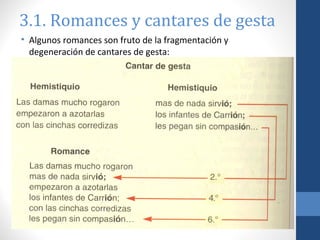 3.1. Romances y cantares de gesta
• Algunos romances son fruto de la fragmentación y
degeneración de cantares de gesta:

 