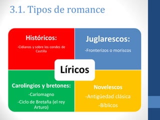 3.1. Tipos de romance

 