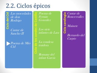 2.2. Ciclos épicos

 