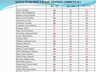 NOTAS TP QUIMICA II (LIC GESTION AMBIENTAL)
Descargar archivo

TP1 3/9
Atela, Agustina
Basla, Maria Magdalena
Benitez, Lucas Ezequiel
Botet, Cecilia Elizabet
Castronovo, Celina
Chomicki, Carolina
Cuadrado, Carla Valentina
Dadiego, Julieta
Diaz, Nicolas Gabriel
Fernandez, Agustina Gisele
Lopez Mauro,David
Lindner, Sofía
Martinez, Antonela Luisa
Medina, Maria Lis
Morteo, Camila
Mujica, Camila Magali
Olivera Rodriguez, Eugenio
Ogas, Carlos Antonio
Ramis Simon, Daniela
Reynoso, Barbara Sofia
Ruiz Bralo, Ignacio
Santkovsky, Victoria Isabel
Uribe, Esteban
Vellini, Micaela Carolina

TP2 1/10

TP3 22/10

Ap
Ap
D
Ap
Ap
Ap
D
D
D
Ap
Aus
D
Ap
Ap
D
Ap
Aus
Aus
Ap
Ap
D
Ap
Aus
Ap

Ap
Ap
D
D
Ap
Ap
Ap
Ap
Aus
D
Aus
Ap
Ap
Ap
Ap
Ap
Aus
Aus
Ap
Ap
Aus
Ap
Aus
Ap

Aus
Ap
Aus
Ap
Ap
Ap
Ap
Ap
Aus
Aus
Aus
Ap
Ap
Ap
D
Ap
Aus
Aus
Ap
Ap
Ap
Ap
Aus
Ap

 