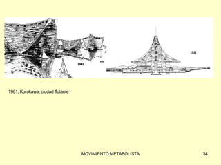 1961, Kurokawa, ciudad flotante 