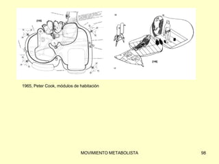 1965, Peter Cook, módulos de habitación 