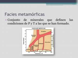 Facies metamórficasConjunto de minerales que definen las condiciones de P y T a las que se han formado.