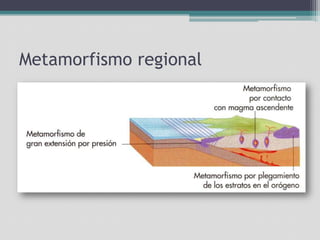 Metamorfismo regional