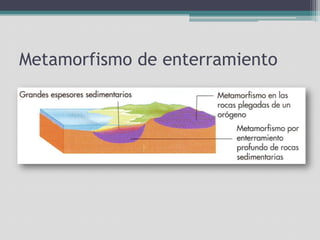 Metamorfismo de enterramiento