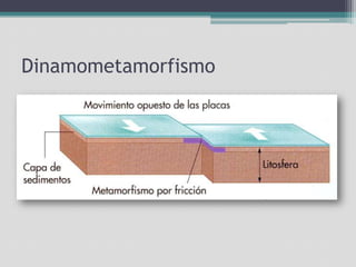 Dinamometamorfismo 