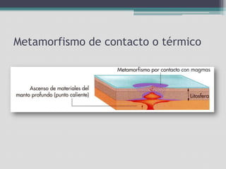 Metamorfismo de contacto o térmico