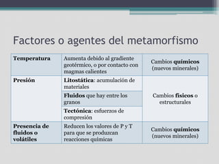 Factores o agentes del metamorfismo