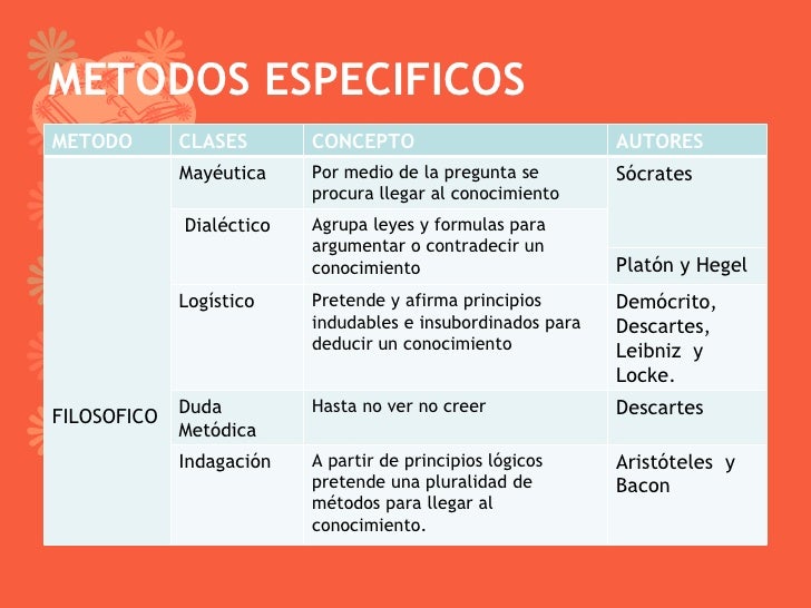 El Metodo Principal