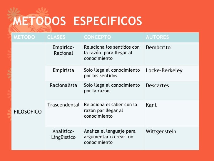 El Metodo Principal