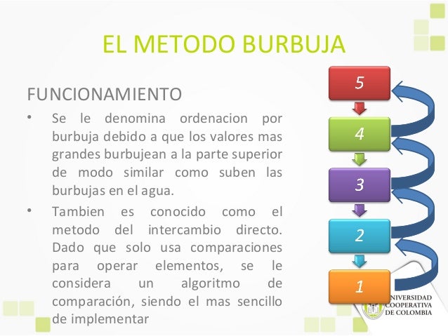 Explicacion Del Metodo De La Burbuja