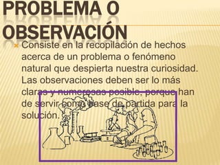PROBLEMA O
OBSERVACIÓN de hechos
 Consiste en la recopilación
     acerca de un problema o fenómeno
     natural que despierta nuestra curiosidad.
     Las observaciones deben ser lo más
     claras y numerosas posible, porque han
     de servir como base de partida para la
     solución.
 