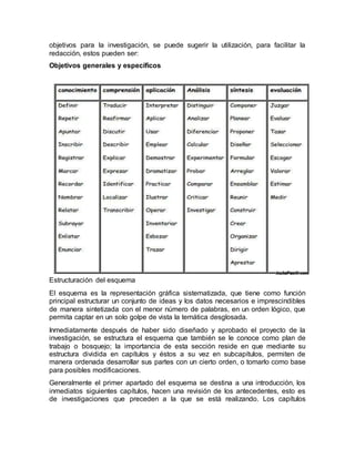 objetivos para la investigación, se puede sugerir la utilización, para facilitar la
redacción, estos pueden ser:
Objetivos generales y específicos
Estructuración del esquema
El esquema es la representación gráfica sistematizada, que tiene como función
principal estructurar un conjunto de ideas y los datos necesarios e imprescindibles
de manera sintetizada con el menor número de palabras, en un orden lógico, que
permita captar en un solo golpe de vista la temática desglosada.
Inmediatamente después de haber sido diseñado y aprobado el proyecto de la
investigación, se estructura el esquema que también se le conoce como plan de
trabajo o bosquejo; la importancia de esta sección reside en que mediante su
estructura dividida en capítulos y éstos a su vez en subcapítulos, permiten de
manera ordenada desarrollar sus partes con un cierto orden, o tomarlo como base
para posibles modificaciones.
Generalmente el primer apartado del esquema se destina a una introducción, los
inmediatos siguientes capítulos, hacen una revisión de los antecedentes, esto es
de investigaciones que preceden a la que se está realizando. Los capítulos
 
