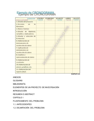ANEXOS
GLOSARIO
BIBLIOGRAFÍA
ELEMENTOS DE UN PROYECTO DE INVESTIGACIÓN
INTRODUCCIÓN
RESUMEN O ABSTRACT
CAPITULO I
PLANTEAMIENTO DEL PROBLEMA
1.1. ANTECEDENTES
1.2. DELIMITACIÓN DEL PROBLEMA
 
