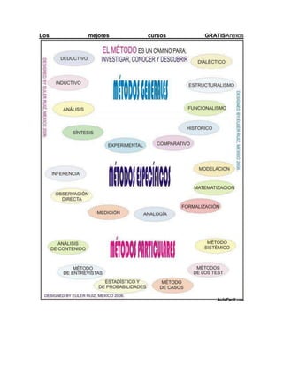 Los mejores cursos GRATISAnexos
 