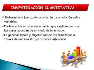  Determina la fuerza de asociación o correlación entre
variables.
 Pretende hacer inferencia causal que explique por qué
las cosas suceden de un modo determinado.
 La generalización y objetividad de los resultados a
través de una muestra para hacer inferencia.
INVESTIGACIÒN CUANTITATIVA
 