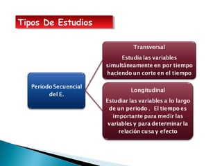 Tipos De EstudiosTipos De Estudios
 