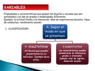 VARIABLESVARIABLES
Propiedades o características que poseen los objetos o sucesos que son
estudiados y se dan en grados o modalidades diferentes
Ejemplo: la actitud frente a la innovación, años de experiencias docente, tipos
de conductas, rendimiento escolar.
1. CLASIFICACION
 