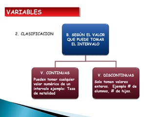 2. CLASIFICACION
VARIABLESVARIABLES
 