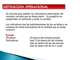 DEFINICION OPERACIONALDEFINICION OPERACIONAL
Se efectúa para señalar los indicadores observables del
concepto variable que se desea medir. Su propósito es
comprender el contenido y medir la variable.
Los indicadores son las subdimensiones de las variables y se
compone de ítems (indicadores de la realidad que se desea
conocer)
Ejemplo
Variables eficiencia del sistema escolar
Indicadores tasa % de deserción del sistema
tasa de deserción de una escuela
tasa de deserción de un x curso
 