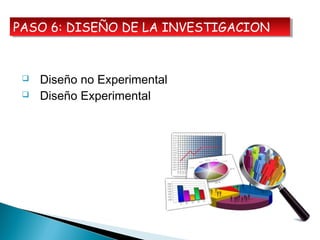  Diseño no Experimental
 Diseño Experimental
PASO 6: DISEÑO DE LA INVESTIGACIONPASO 6: DISEÑO DE LA INVESTIGACION
 