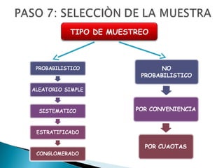 TIPO DE MUESTREO
 