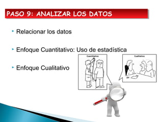  Relacionar los datos
 Enfoque Cuantitativo: Uso de estadística
 Enfoque Cualitativo
PASO 9: ANALIZAR LOS DATOSPASO 9: ANALIZAR LOS DATOS
 